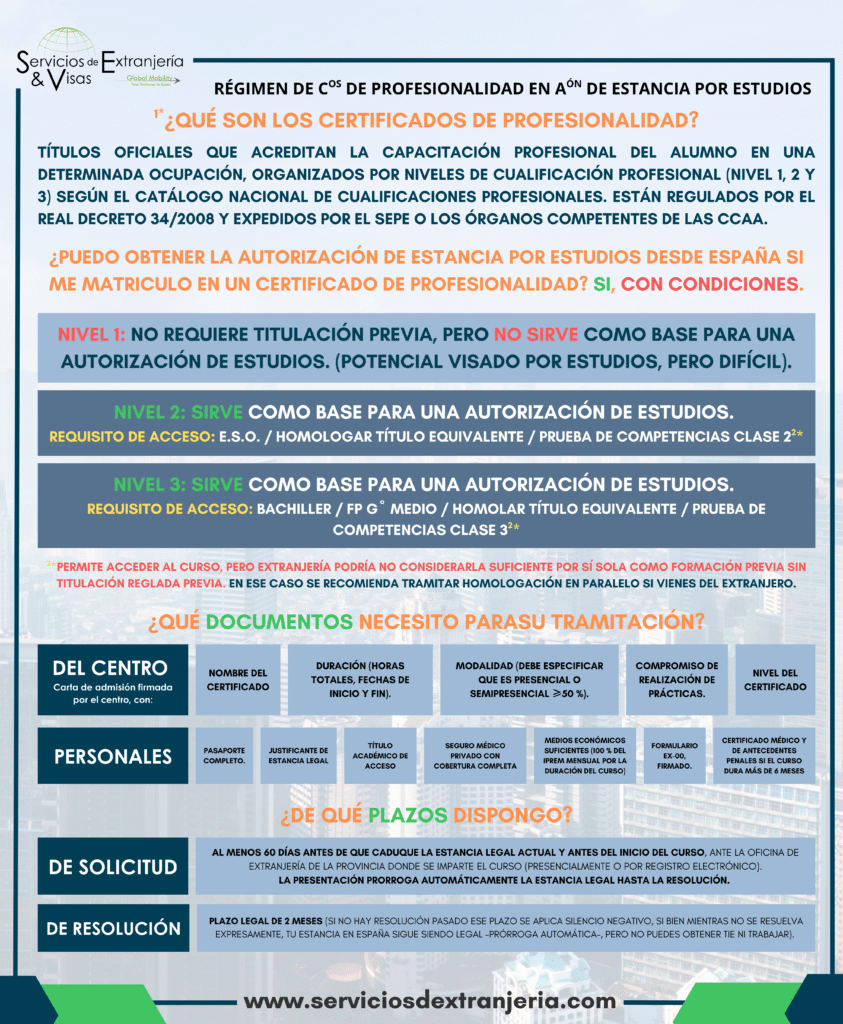 Certificados de Profesionaliidad