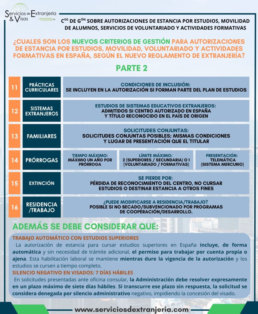 Tabla resumen: Tabla resumen: CRITERIOS DE GESTIÓN SOBRE AUTORIZACIONES DE ESTANCIA POR ESTUDIOS, MOVILIDAD DE ALUMNOS, SERVICIOS DE VOLUNTARIADO Y ACTIVIDADES FORMATIVAS